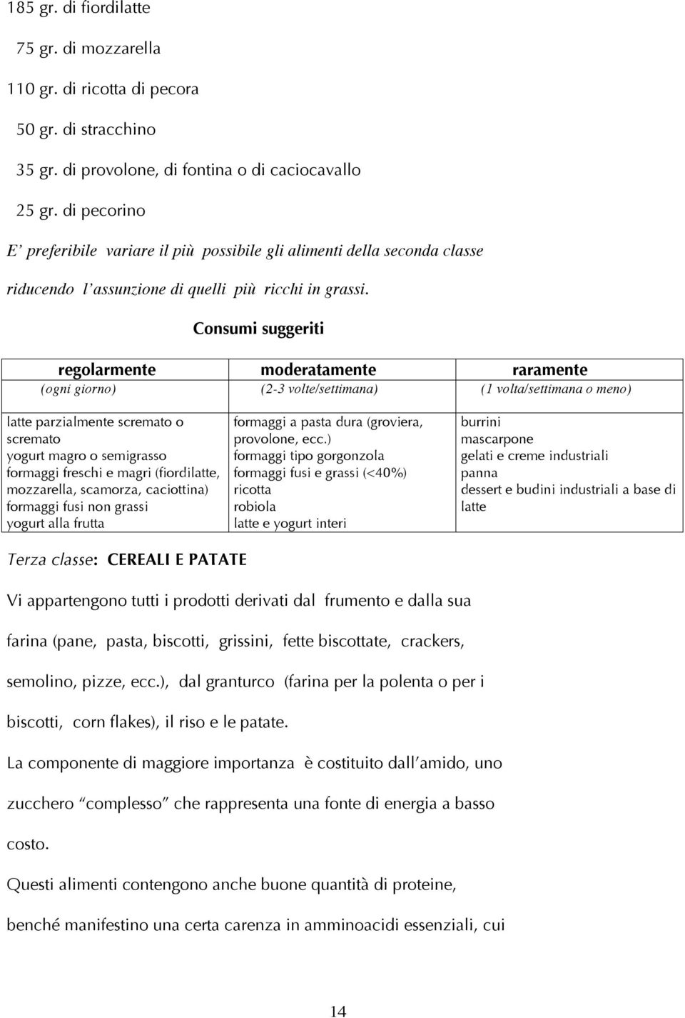 Consumi suggeriti regolarmente moderatamente raramente (ogni giorno) (2-3 volte/settimana) (1 volta/settimana o meno) latte parzialmente scremato o scremato yogurt magro o semigrasso formaggi freschi