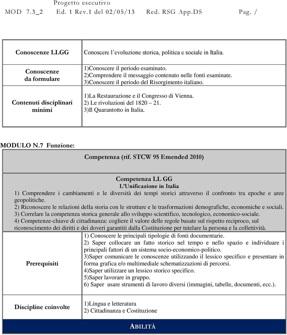 3)Il Quarantotto in Italia. MODULO N.7 Funzione: Competenza (rif.