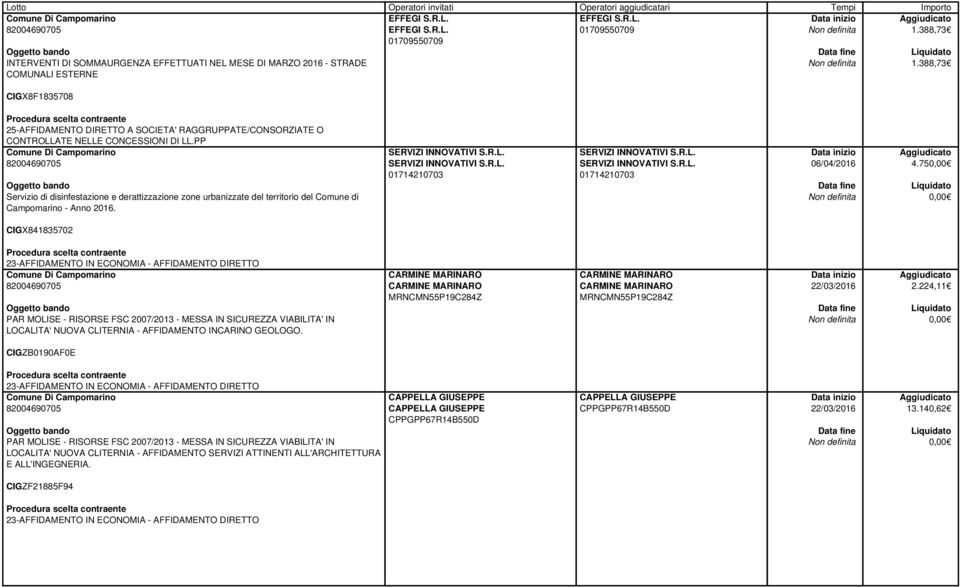 PP Servizio di disinfestazione e derattizzazione zone urbanizzate del territorio del Comune di Campomarino - Anno 2016. 01714210703 01714210703 06/04/2016 4.