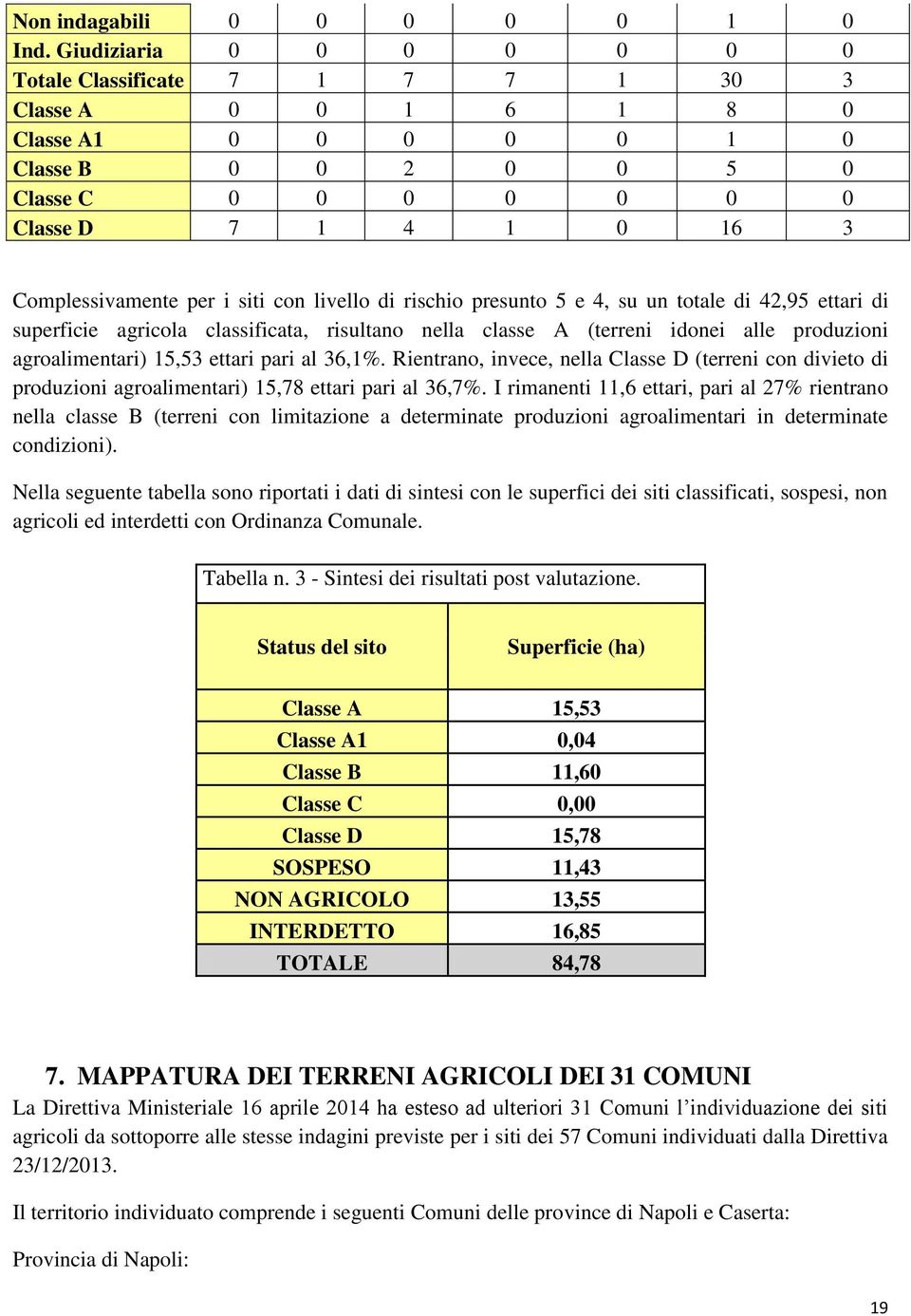 i siti con livello di rischio presunto 5 e 4, su un totale di 42,95 ettari di superficie agricola classificata, risultano nella classe A (terreni idonei alle produzioni agroalimentari) 15,53 ettari