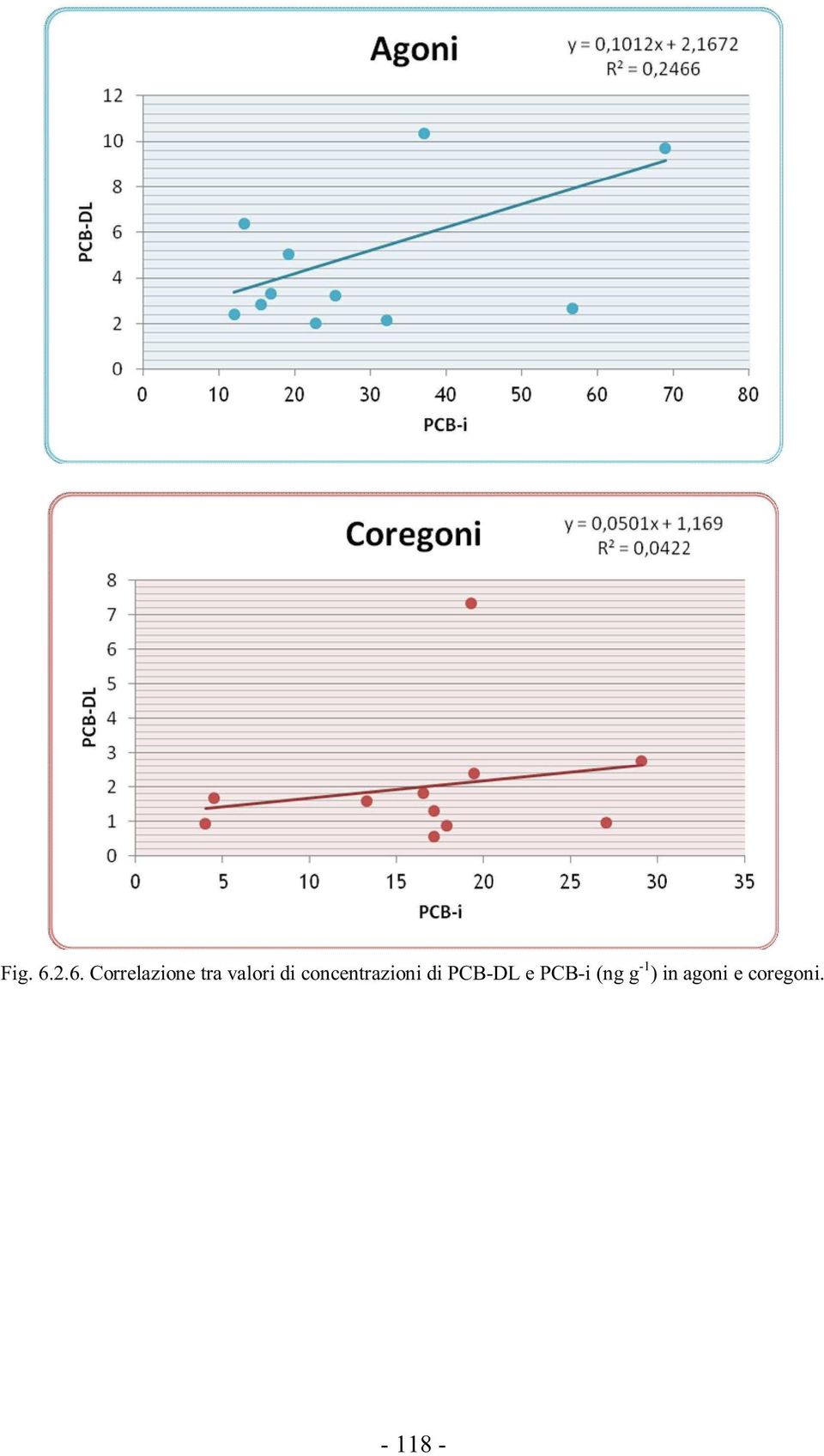 valori di concentrazioni