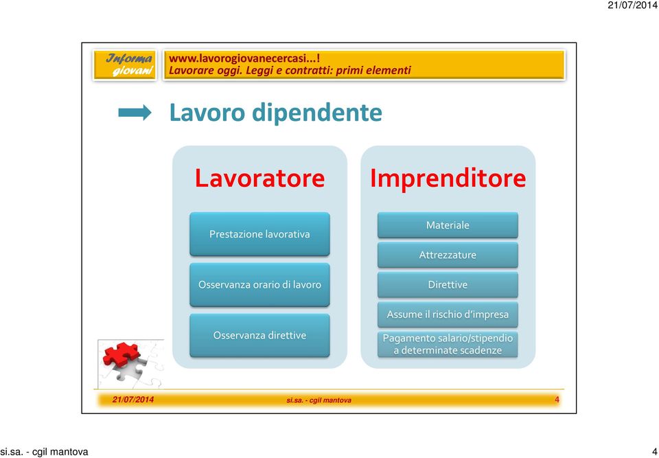 il rischio d impresa Osservanza direttive Pagamento