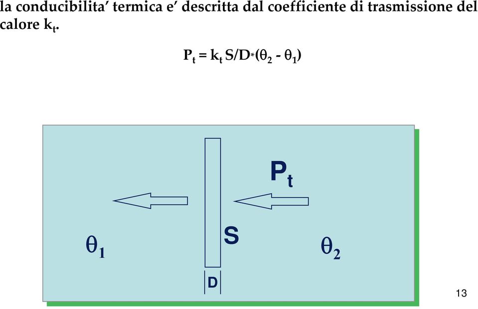 trasmissione del calore k t.