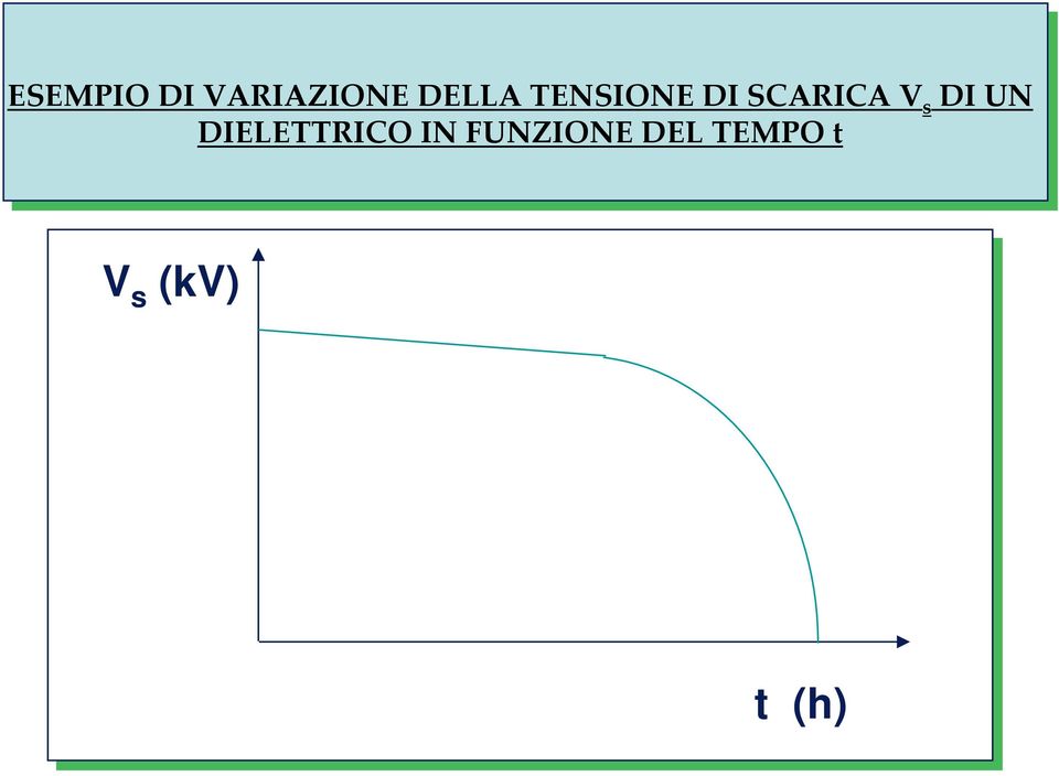 UN DIELETTRICO IN FUNZIONE