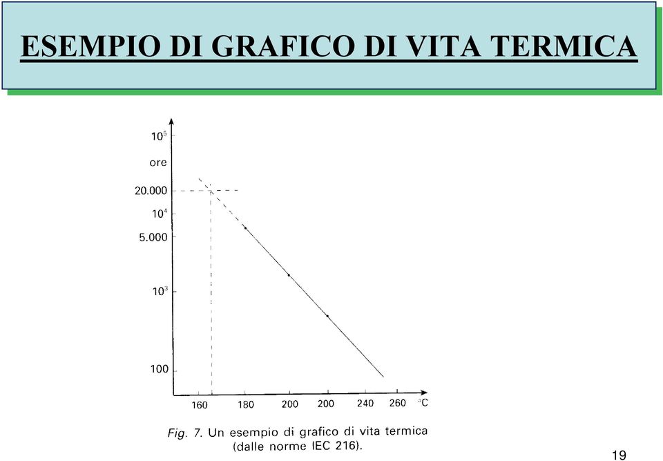 GRAFICO 