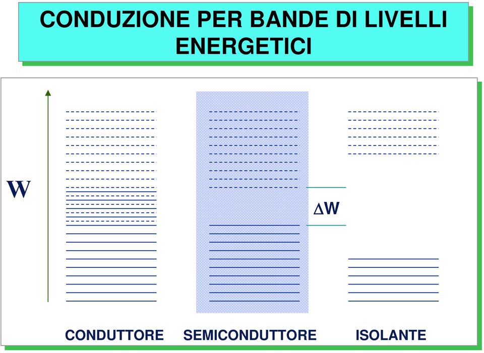 ENERGETICI W ΔW