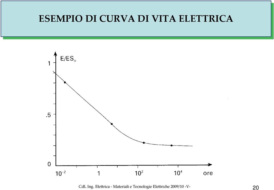 DI VITA