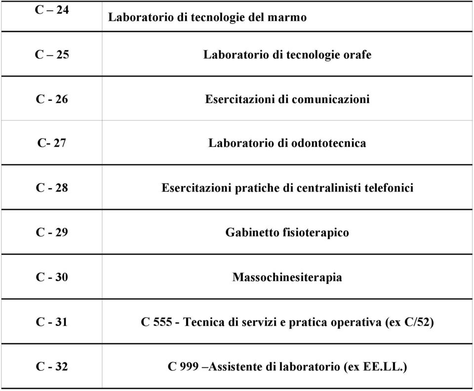 Gabinetto fisioterapico C - 30 Massochinesiterapia C - 31 C 555 - Tecnica di