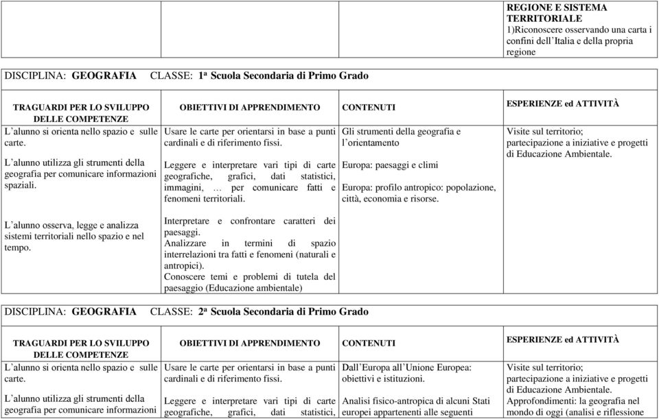 Usare le carte per orientarsi in base a punti cardinali e di riferimento fissi.