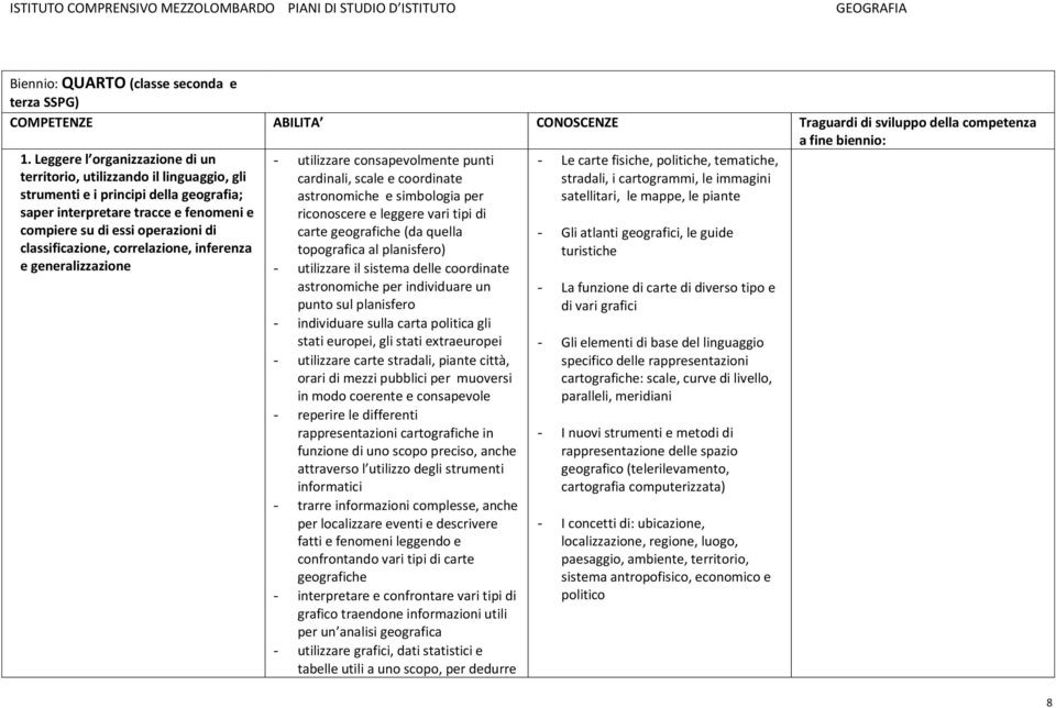 classificazione, correlazione, inferenza e generalizzazione - utilizzare consapevolmente punti cardinali, scale e coordinate astronomiche e simbologia per riconoscere e leggere vari tipi di carte