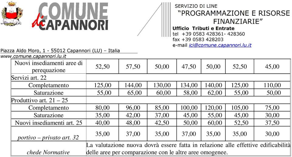 21 25 Completamento 80,00 96,00 85,00 100,00 120,00 105,00 75,00 Saturazione 35,00 42,00 37,00 45,00 55,00 45,00 30,00 Nuovi insediamenti art.