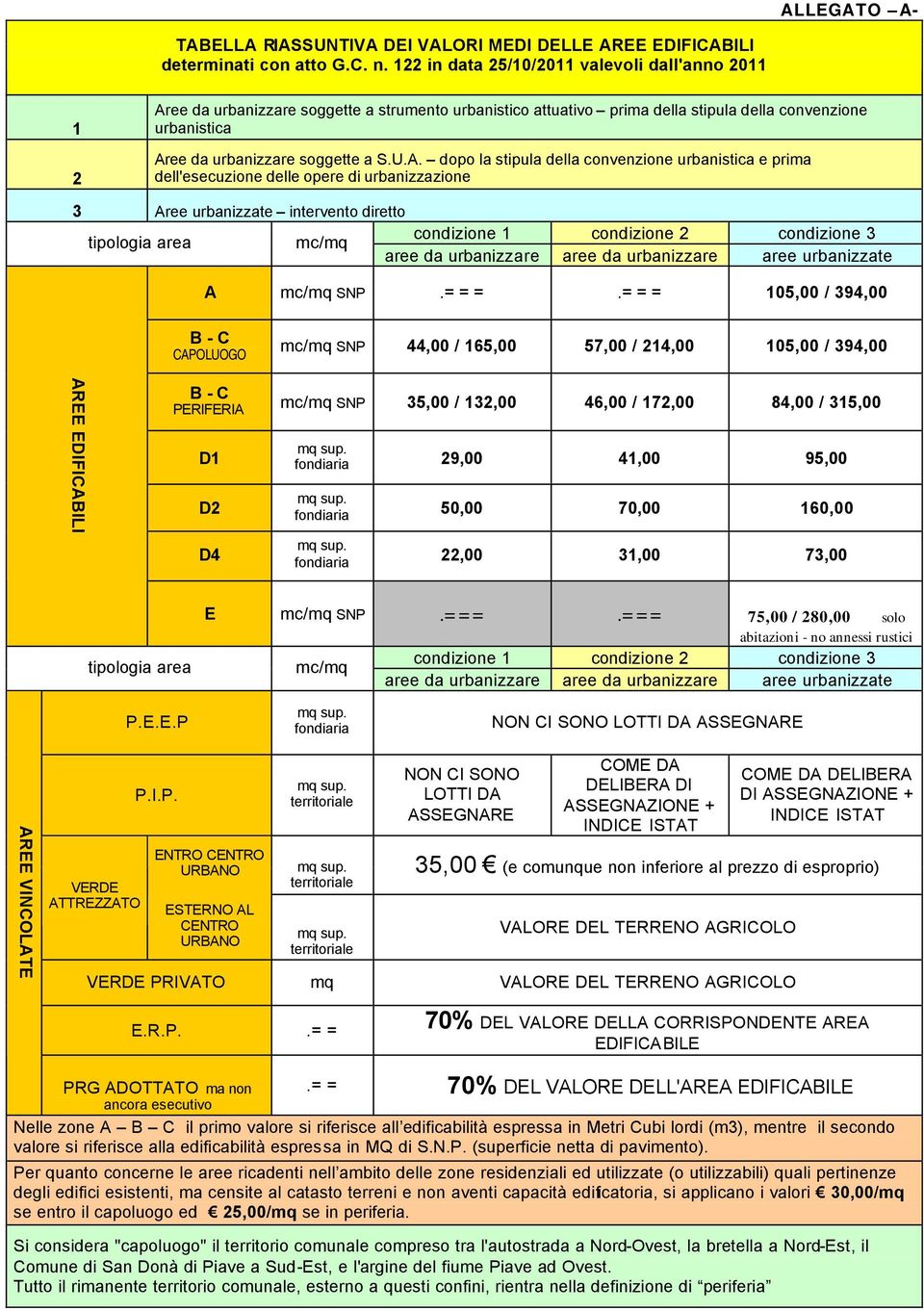 A. dopo la stipula della convenzione urbanistica e prima dell'esecuzione delle opere di urbanizzazione 3 Aree urbanizzate intervento diretto condizione 1 condizione 2 condizione 3 tipologia area