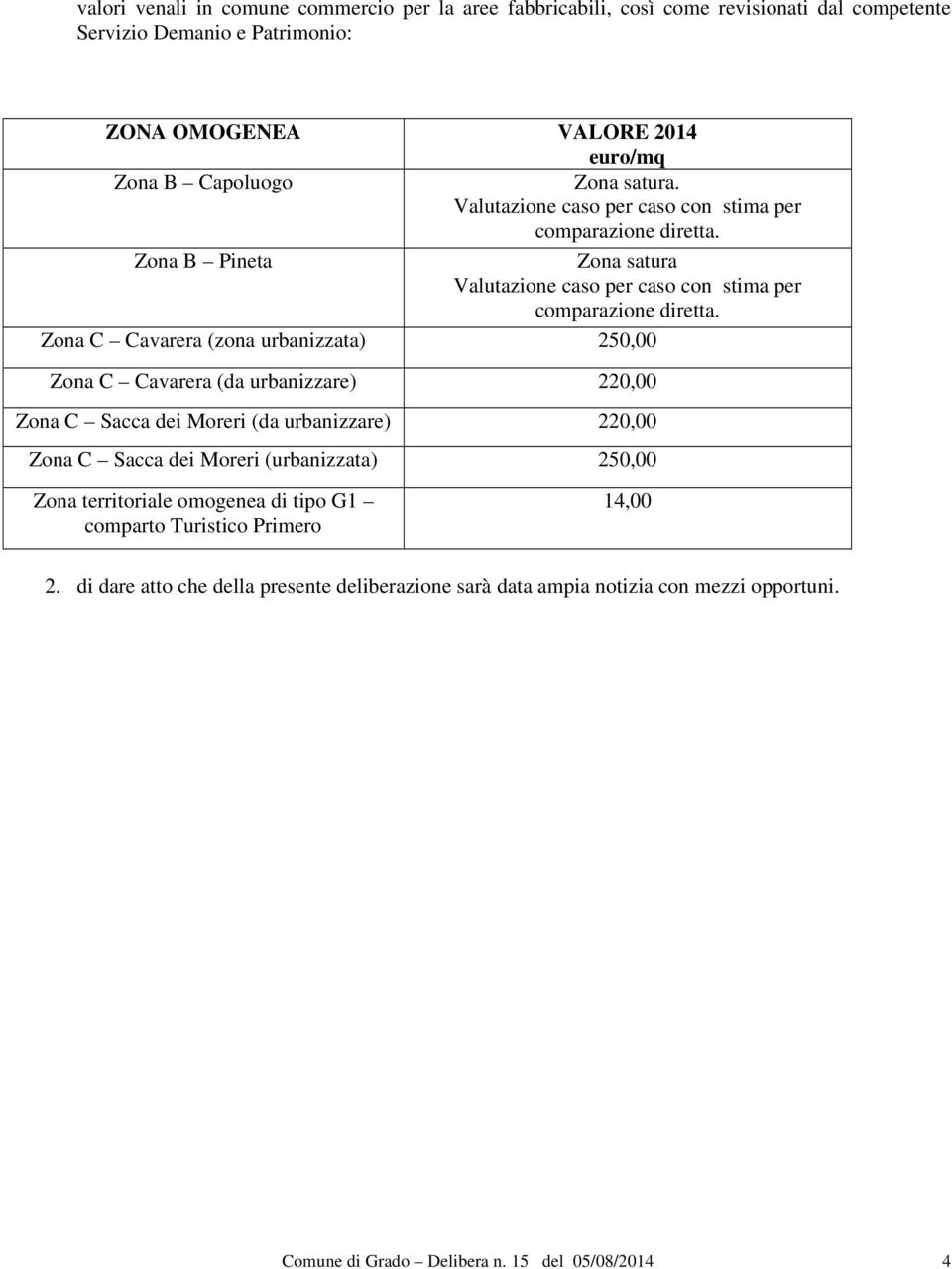 Zona B Pineta Zona satura Zona C Cavarera (zona urbanizzata) 250,00 Zona C Cavarera (da urbanizzare) 220,00 Zona C Sacca dei Moreri (da urbanizzare)