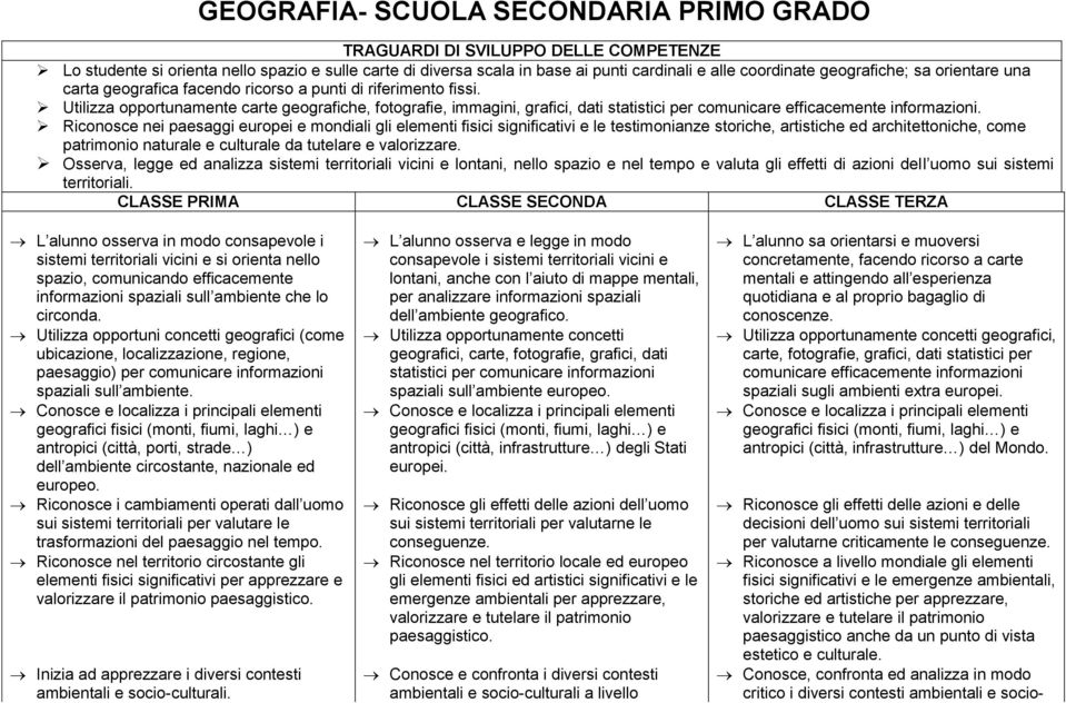 Utilizza opportunamente carte geografiche, fotografie, immagini, grafici, dati statistici per comunicare efficacemente informazioni.