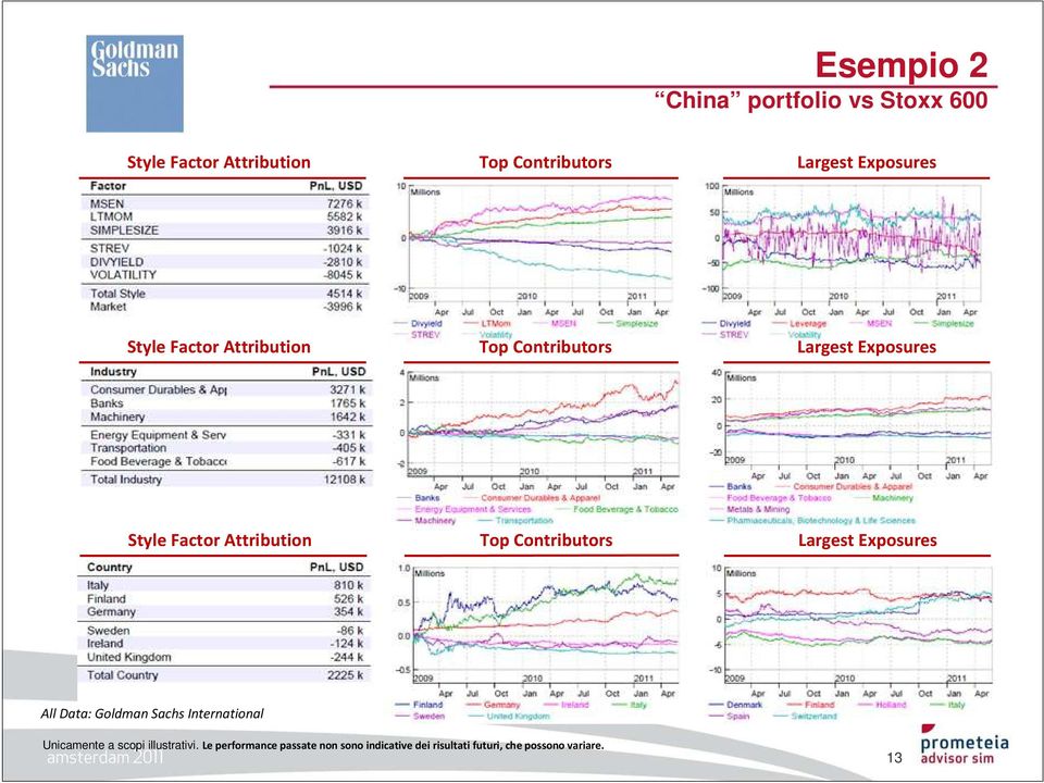 Top Contributors Largest Exposures All Data: Goldman Sachs International Unicamente a scopi