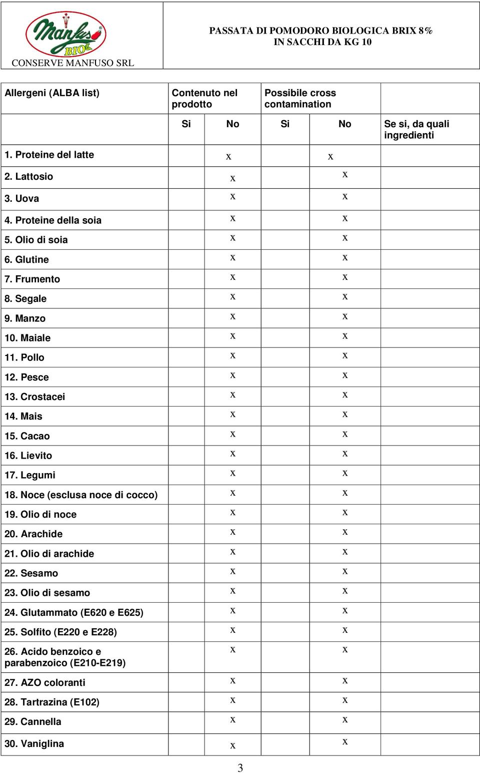 Legumi 18. Noce (esclusa noce di cocco) 19. Olio di noce 20. Arachide 21. Olio di arachide 22. Sesamo 23. Olio di sesamo 24.