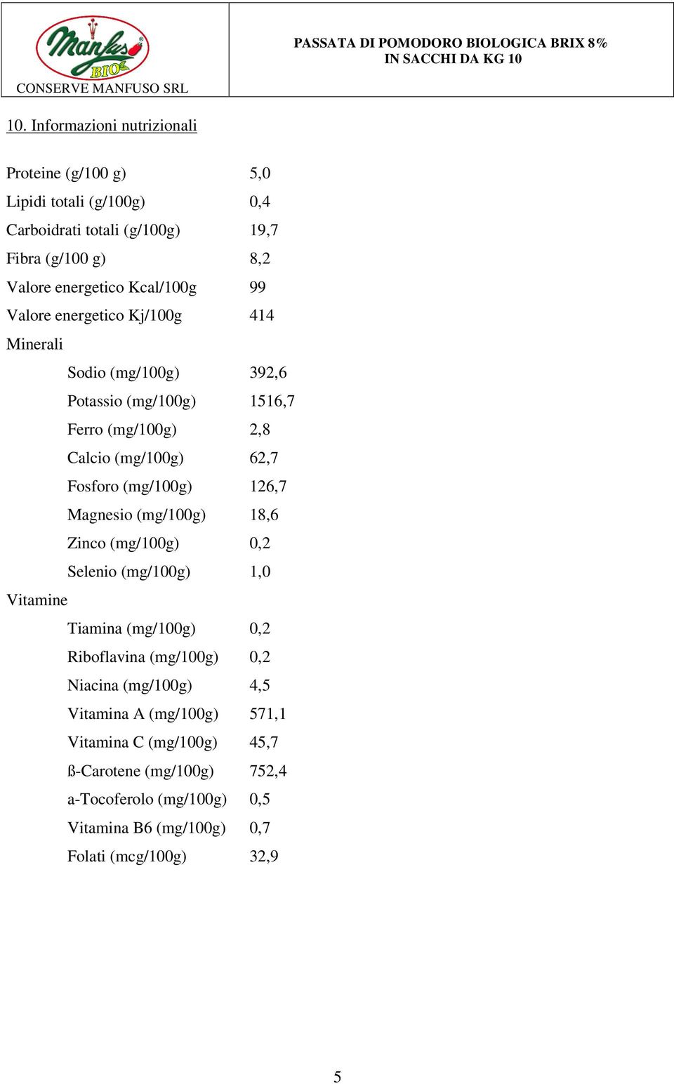 (mg/100g) 126,7 Magnesio (mg/100g) 18,6 Zinco (mg/100g) 0,2 Selenio (mg/100g) 1,0 Vitamine Tiamina (mg/100g) 0,2 Riboflavina (mg/100g) 0,2 Niacina