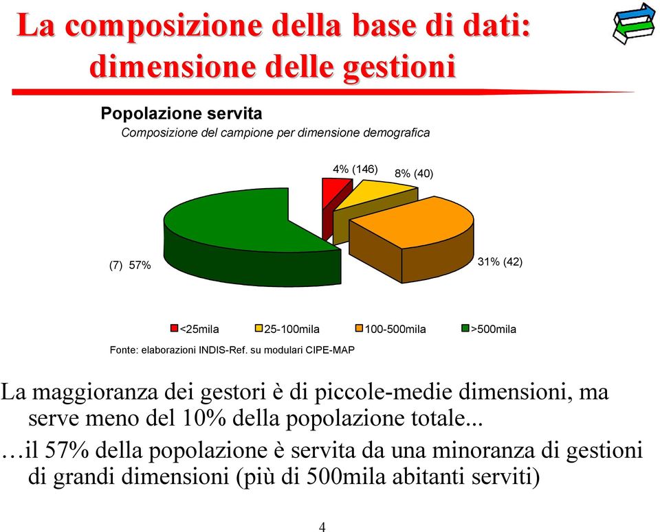 maggioranza dei gestori è di piccole-medie dimensioni, ma serve meno del 10% della popolazione totale.