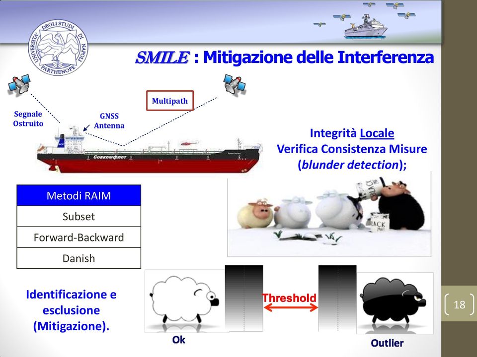 Locale Verifica Consistenza Misure (blunder detection); Metodi