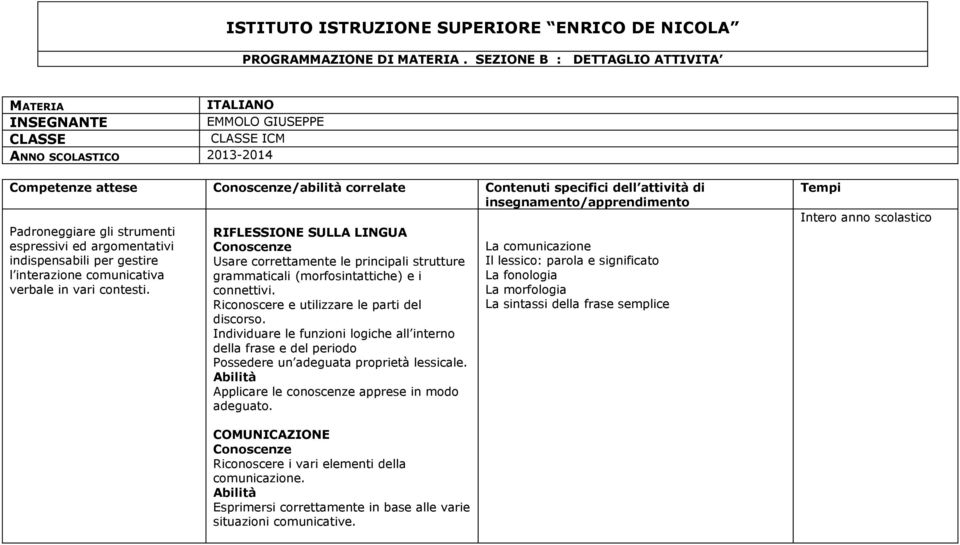 ed argomentativi indispensabili per gestire l interazione comunicativa verbale in vari contesti.