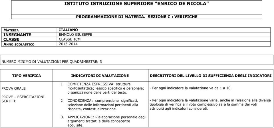 PROVA ORALE PROVE ESERCITAZIONI SCRITTE 1. COMPETENZA ESPRESSIVA: struttura morfosintattica; lessico specifico e personale; organizzazione delle parti del testo. 2.