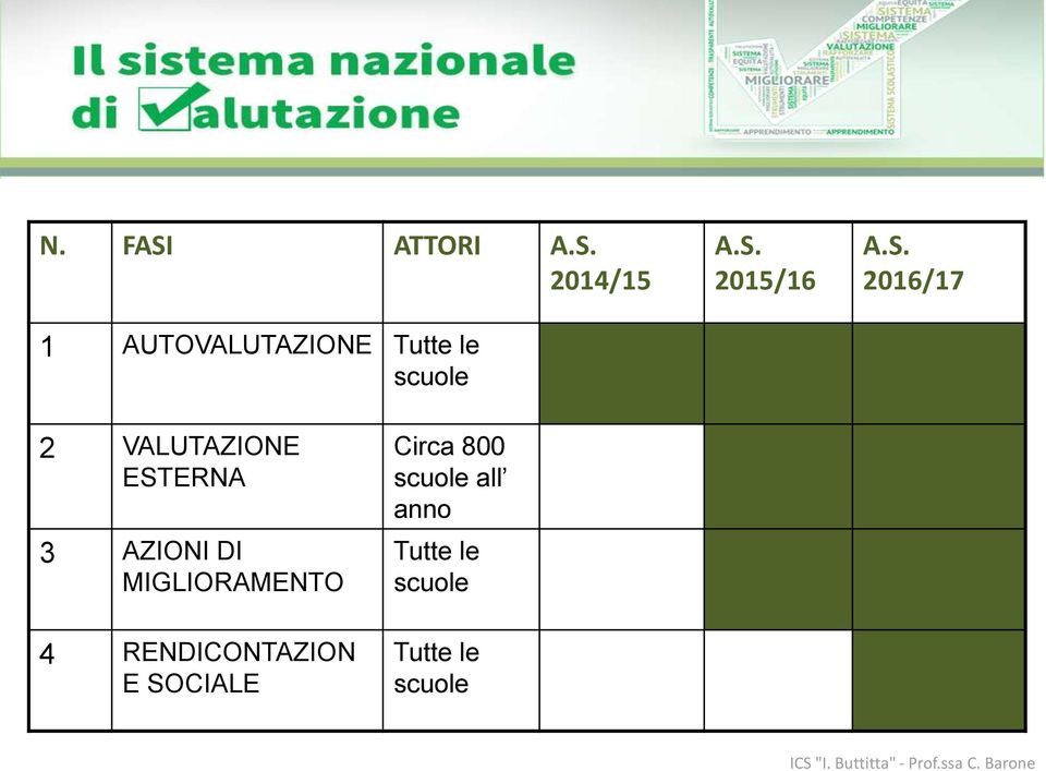 DI MIGLIORAMENTO 4 RENDICONTAZION E SOCIALE Circa 800