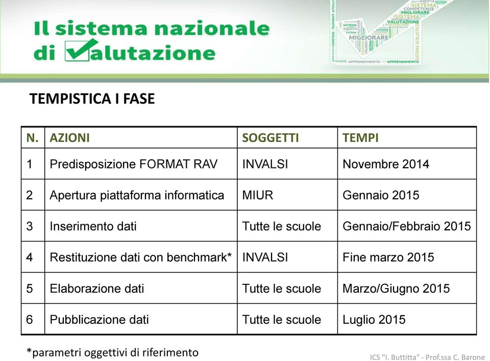 informatica MIUR Gennaio 2015 3 Inserimento dati Tutte le scuole Gennaio/Febbraio 2015 4