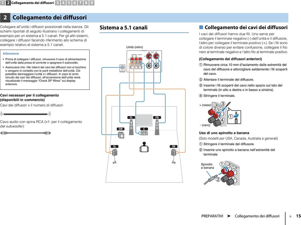 Per gli altri sistemi, collegare i diffusori facendo riferimento allo schema di esempio relativo al sistema a 5.1 canali.