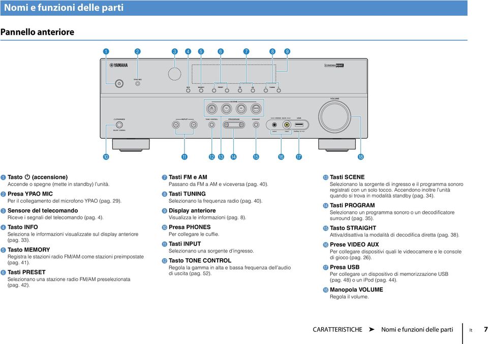 Sensore del telecomando iceve i segnali del telecomando (pag. 4). 4 Tasto INFO Seleziona le informazioni visualizzate sul display anteriore (pag. ).