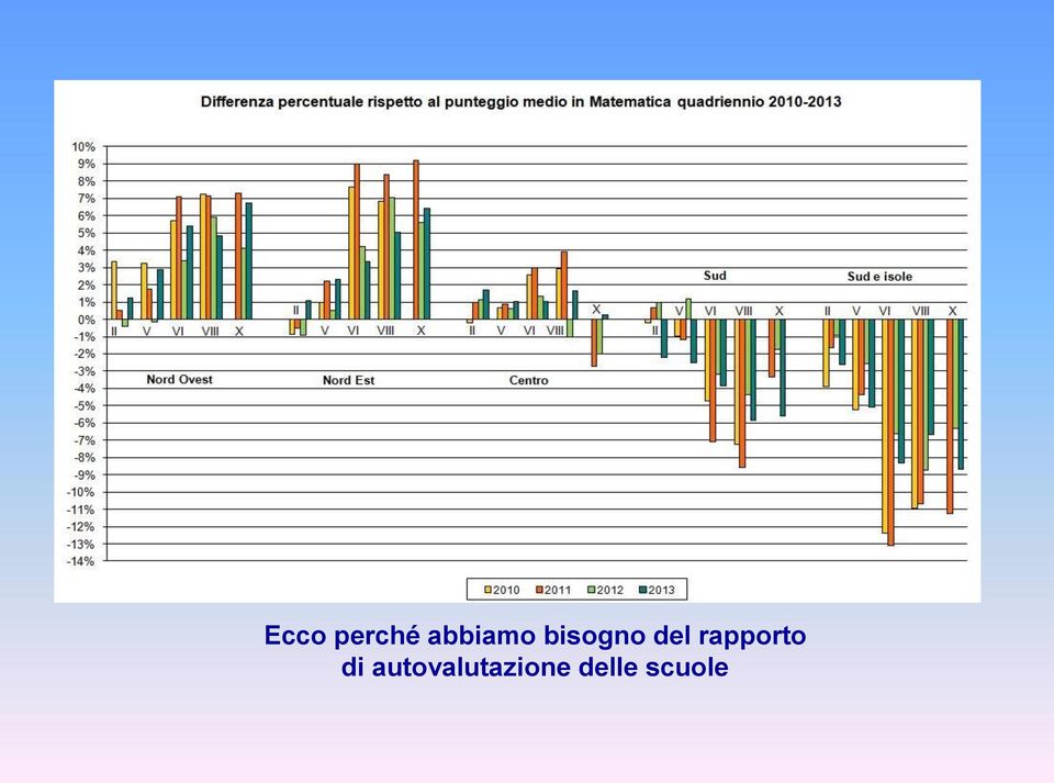 del rapporto di