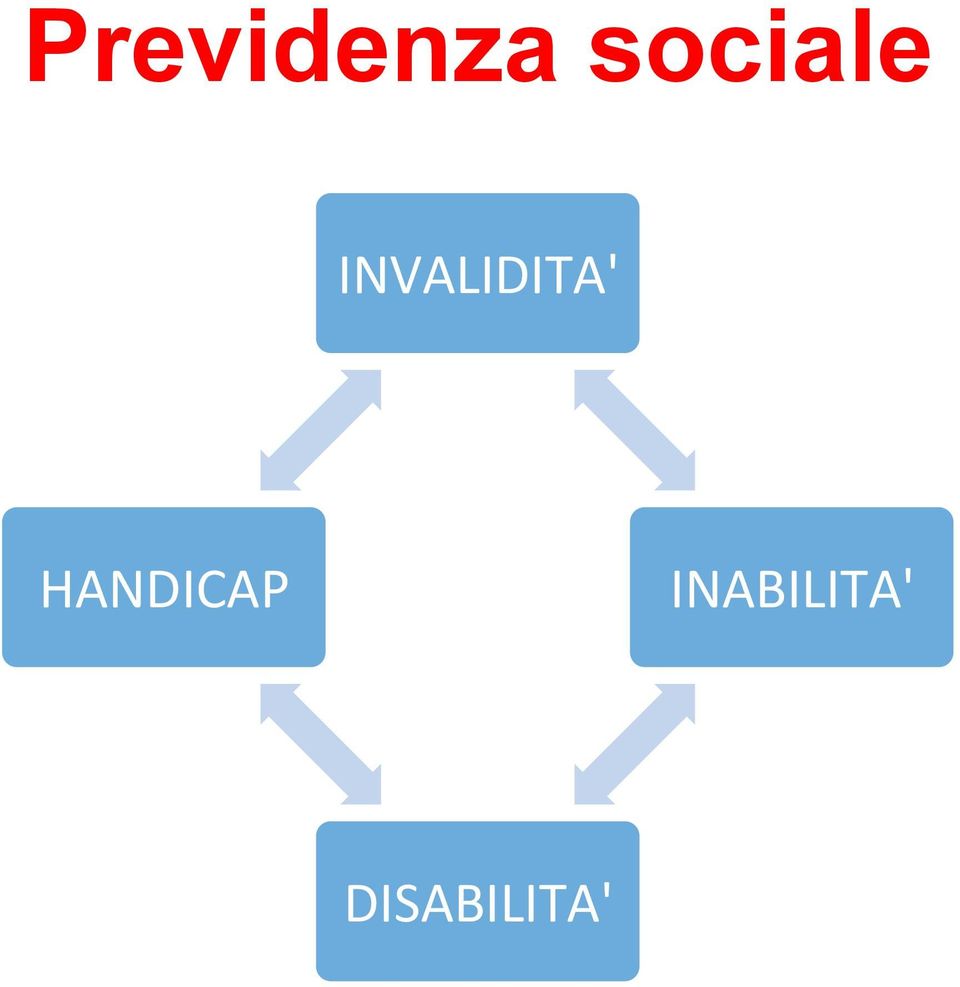 INVALIDITA'