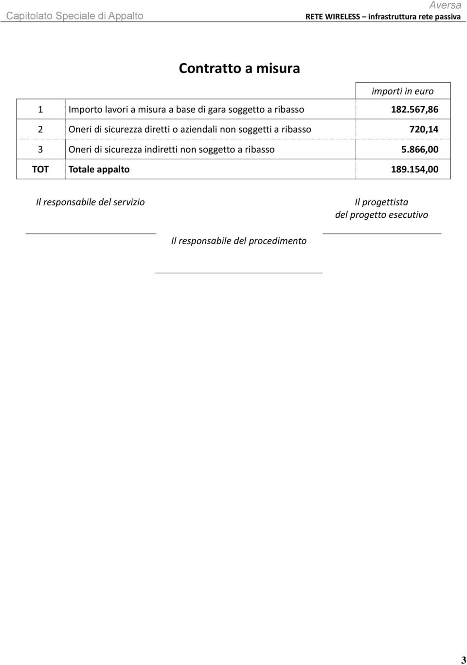 567,86 2 Oneri di sicurezza diretti o aziendali non soggetti a ribasso 720,14 3 Oneri di