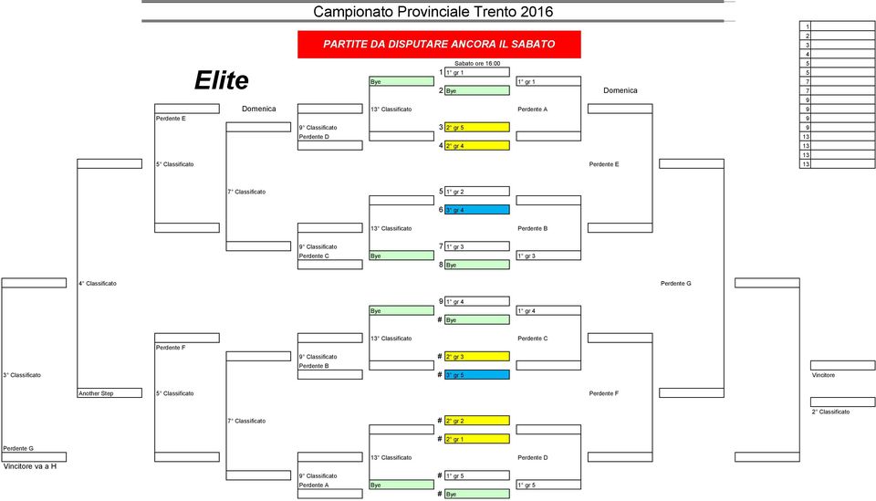 # 6 3 gr 4 # 20 # 13 Classificato Perdente B # # 9 Classificato 7 1 gr 3 # Perdente C # Bye 1 gr 3 # # 8 Bye # 4 Classificato Perdente G # 9 1 gr 4 # # Bye 1 gr 4 # # Bye # 8 # 13 Classificato