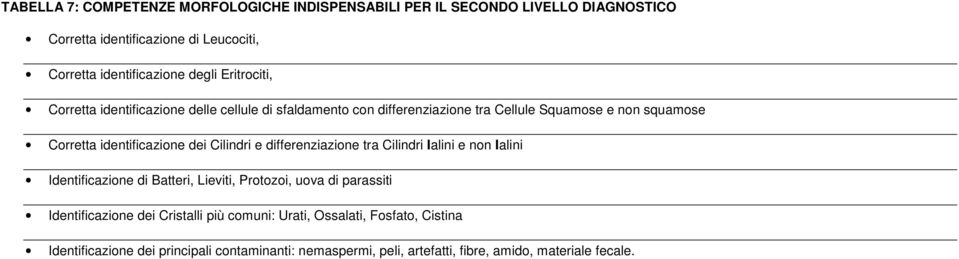 dei Cilindri e differenziazione tra Cilindri Ialini e non Ialini Identificazione di Batteri, Lieviti, Protozoi, uova di parassiti Identificazione dei