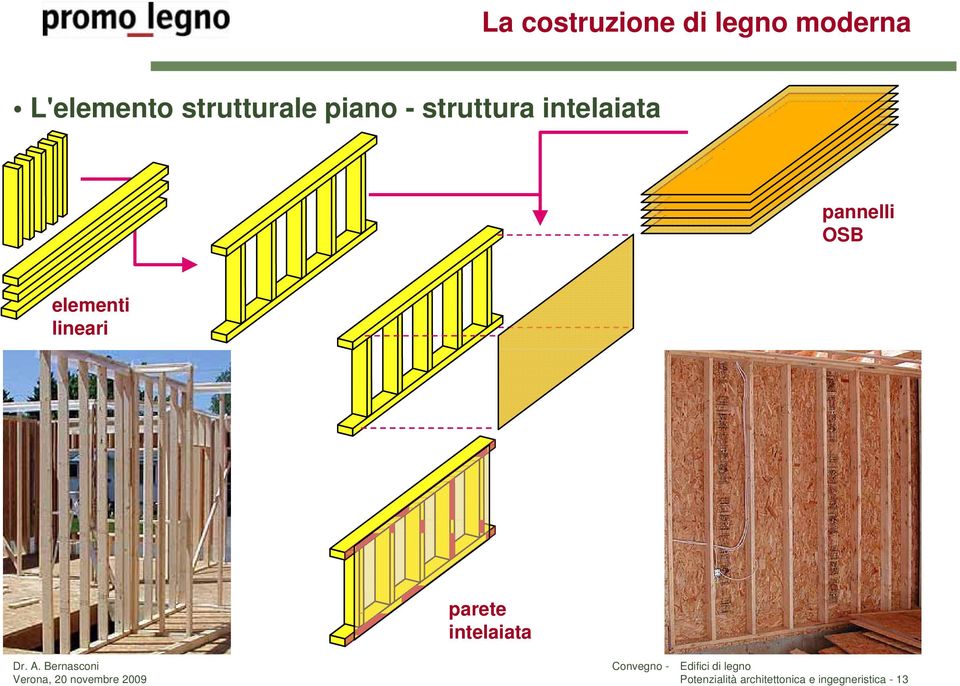 pannelli OSB elementi lineari parete