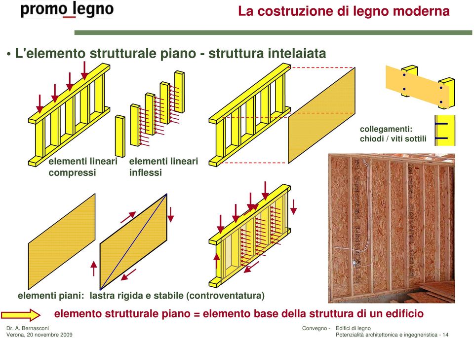 elementi piani: lastra rigida e stabile (controventatura) elemento strutturale piano =