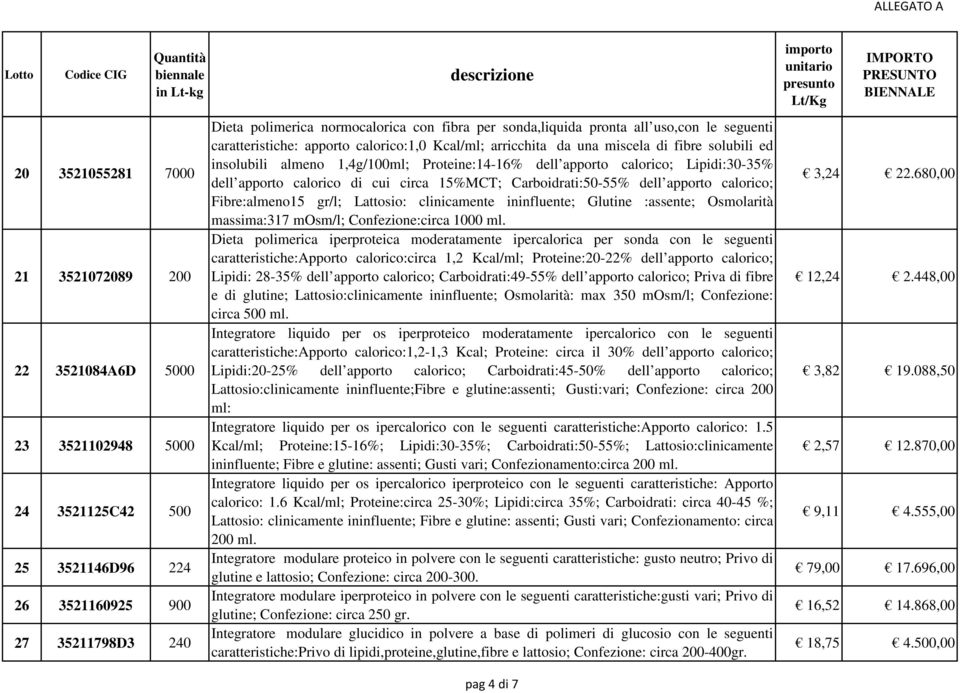 calorico; Lipidi:30-35% dell apporto calorico di cui circa 15%MCT; Carboidrati:50-55% dell apporto calorico; Fibre:almeno15 gr/l; Lattosio: clinicamente ininfluente; Glutine :assente; Osmolarità