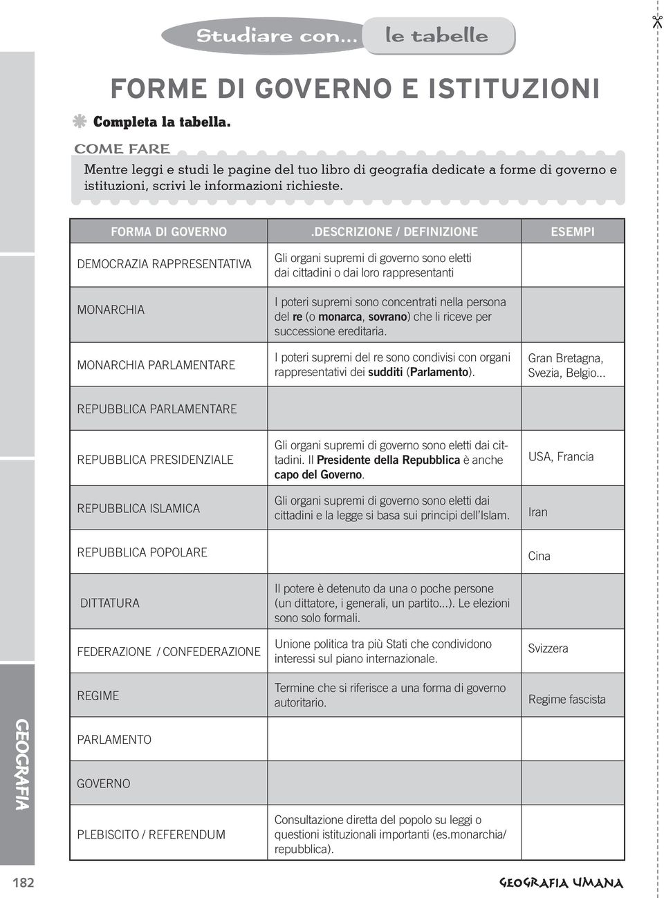 DESCRIZIONE / DEFINIZIONE ESEMPI DEMOCRAZIA RAPPRESENTATIVA MONARCHIA MONARCHIA PARLAMENTARE Gli organi supremi di governo sono eletti dai cittadini o dai loro rappresentanti I poteri supremi sono