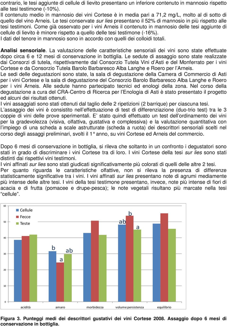 Le tesi conservate sur lies presentano il 52% di mannosio in più rispetto alle tesi testimoni.