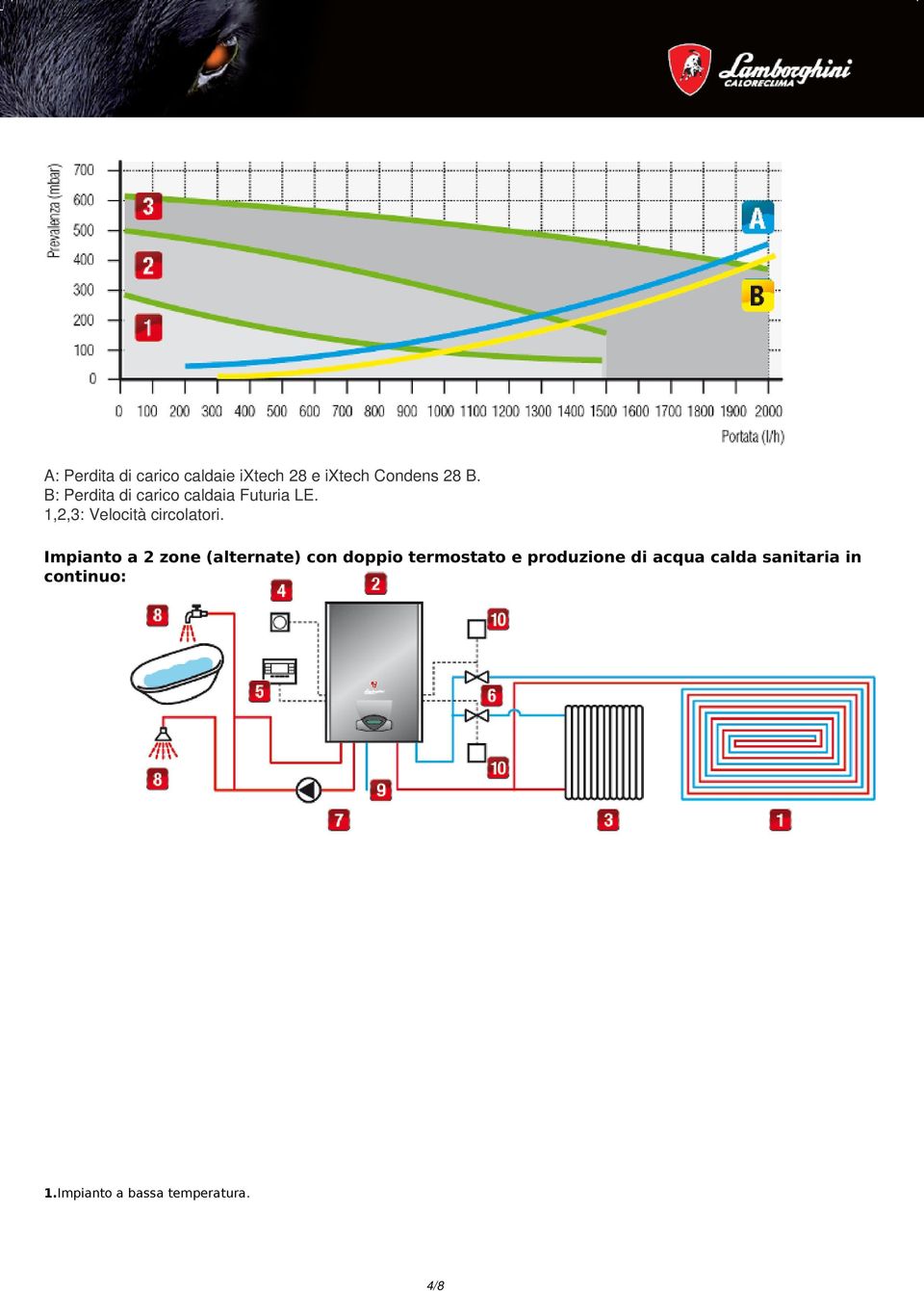 1,2,3: Velocità circolatori.