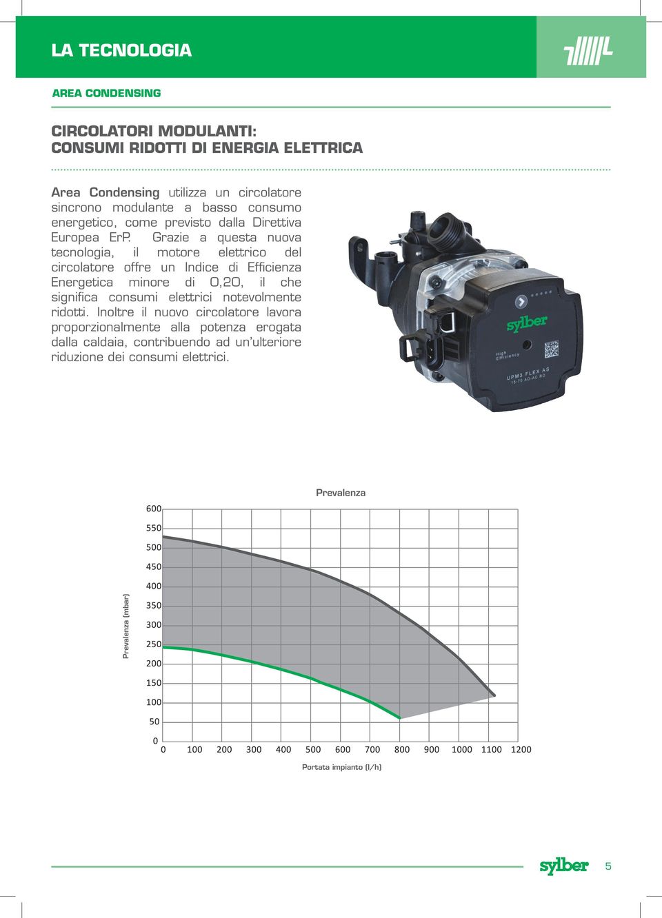 Grazie a questa nuova tecnologia, il motore elettrico del circolatore offre un Indice di Efficienza Energetica minore di 0,20, il che significa