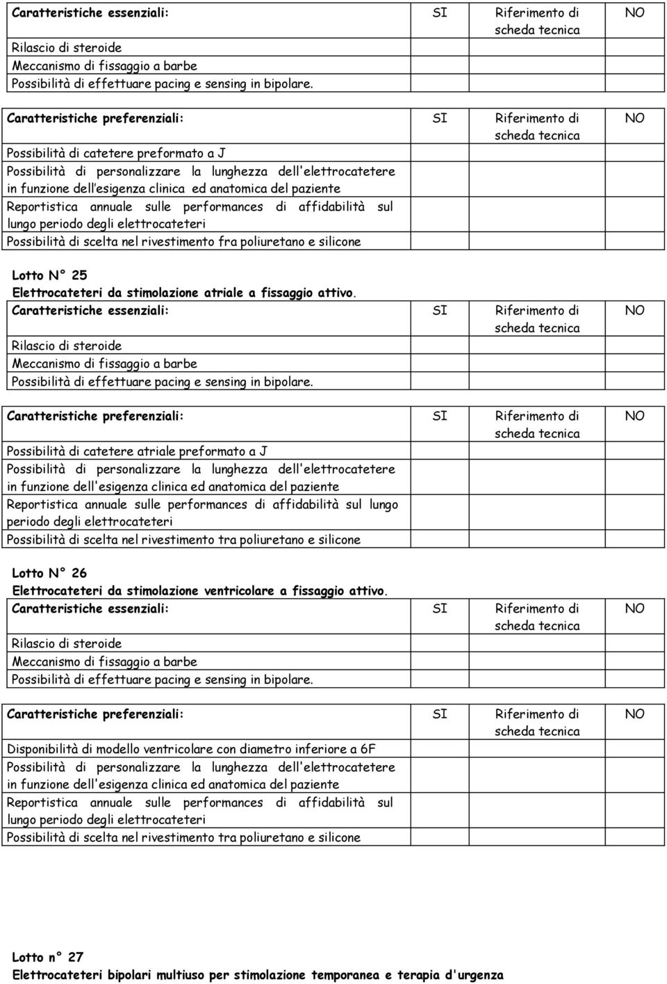 performances di affidabilità sul lungo periodo degli elettrocateteri Possibilità di scelta nel rivestimento fra poliuretano e silicone Lotto N 25 Elettrocateteri da stimolazione atriale a fissaggio