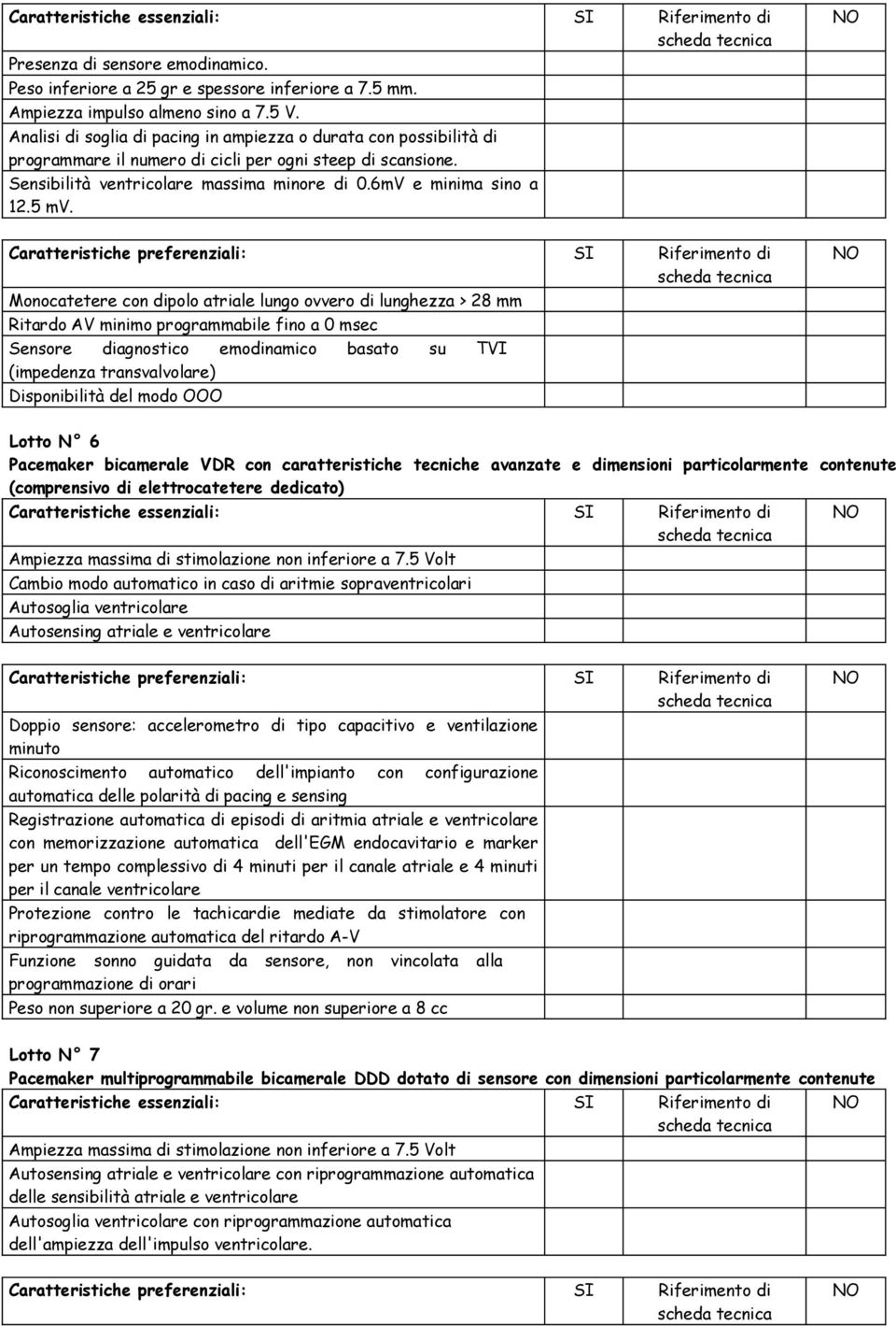 5 mv. Monocatetere con dipolo atriale lungo ovvero di lunghezza > 28 mm Ritardo AV minimo programmabile fino a 0 msec Sensore diagnostico emodinamico basato su TVI (impedenza transvalvolare)