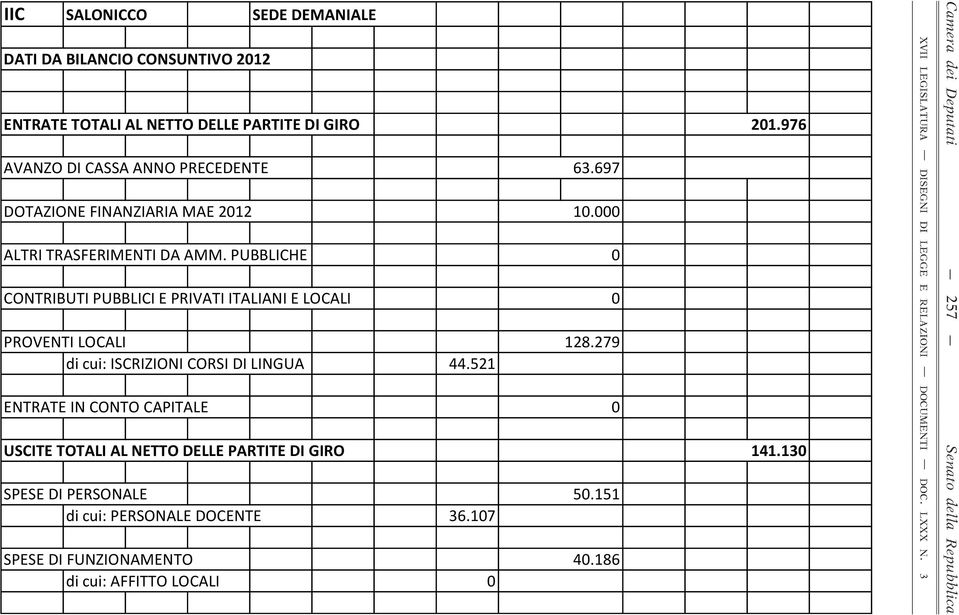 PUBBLICHE CONTRIBUTI PUBBLICI E PRIVATI ITALIANI E LOCALI PROVENTI LOCALI di cui: ISCRIZIONI CORSI DI LINGUA 44.