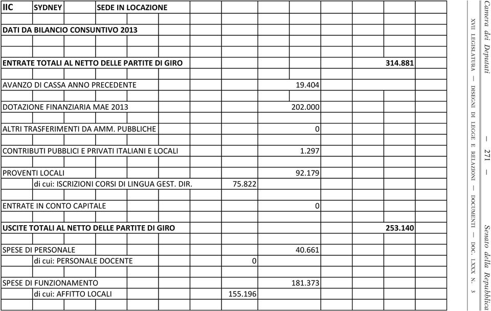 PUBBLICHE CONTRIBUTI PUBBLICI E PRIVATI ITALIANI E LOCALI PROVENTI LOCALI di cui: ISCRIZIONI CORSI DI LINGUA GEST. DIR. 75.