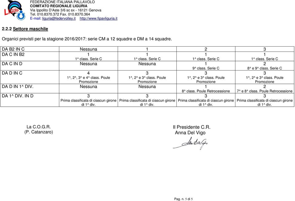 DA B IN C Nessuna DA C IN B DA C IN D Nessuna Nessuna 9^ class. Serie C DA D IN C 4 ^, ^, ^ e 4^ class. Poule ^, ^ e ^ class. Poule ^, ^ e ^ class. Poule DA D IN ^ DIV.