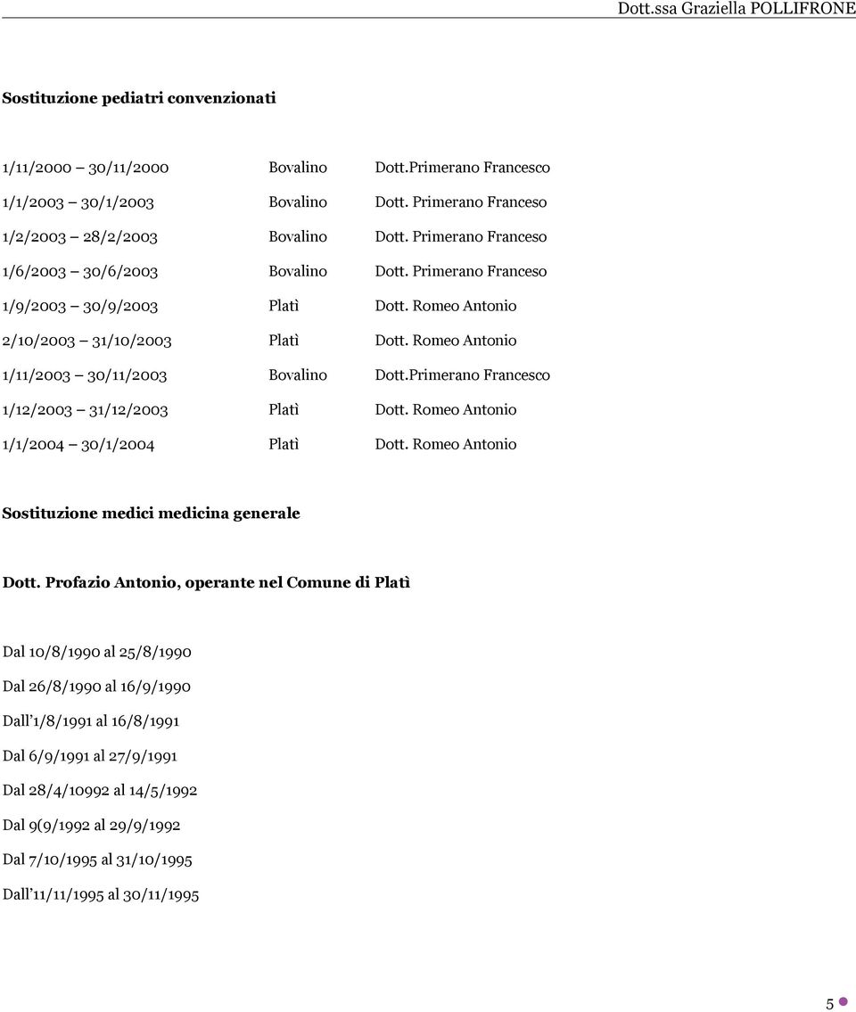 Primerano Francesco 1/12/2003 31/12/2003 Platì Dott. Romeo Antonio 1/1/2004 30/1/2004 Platì Dott. Romeo Antonio Sostituzione medici medicina generale Dott.