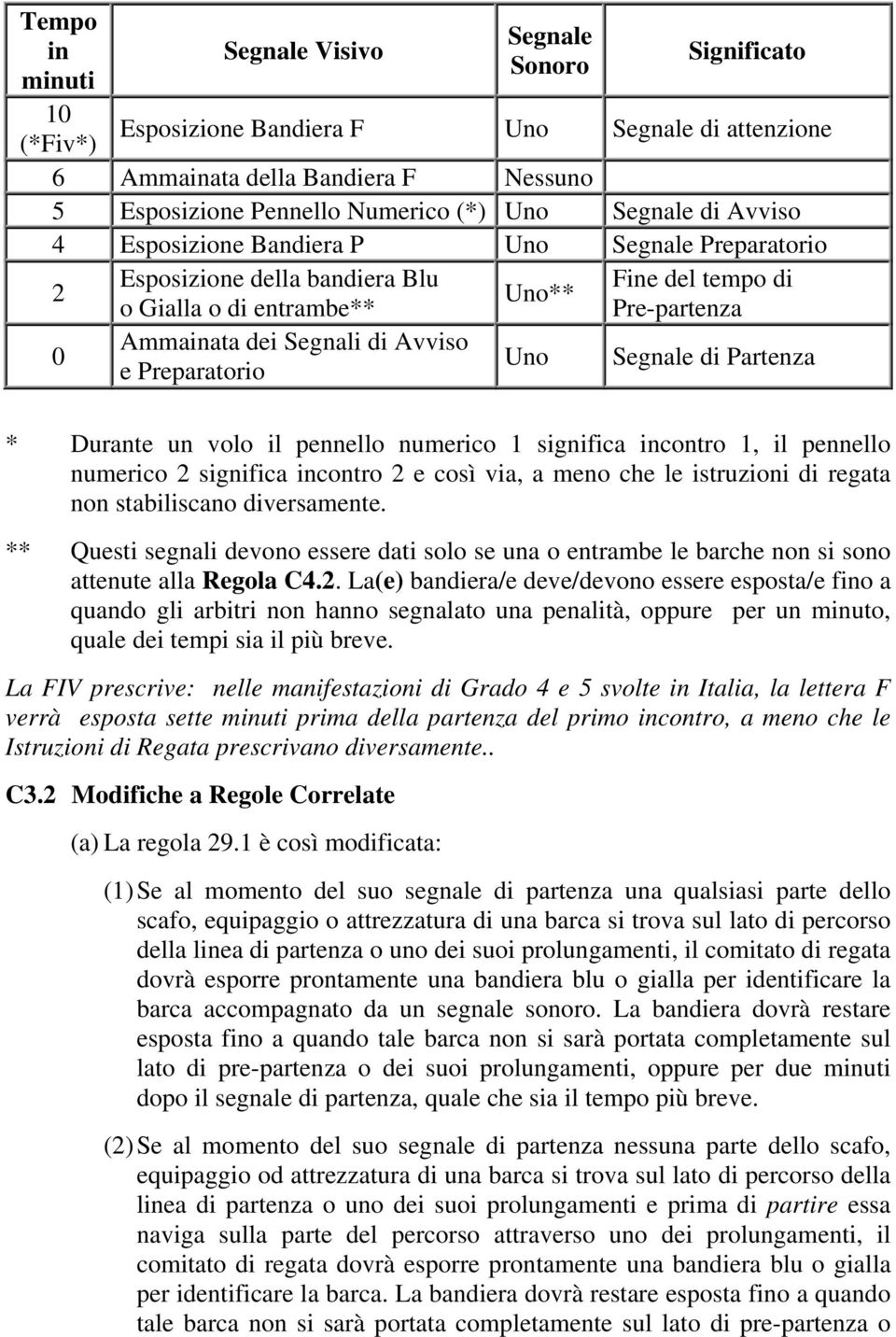 Uno Segnale di Partenza e Preparatorio * Durante un volo il pennello numerico 1 significa incontro 1, il pennello numerico 2 significa incontro 2 e così via, a meno che le istruzioni di regata non