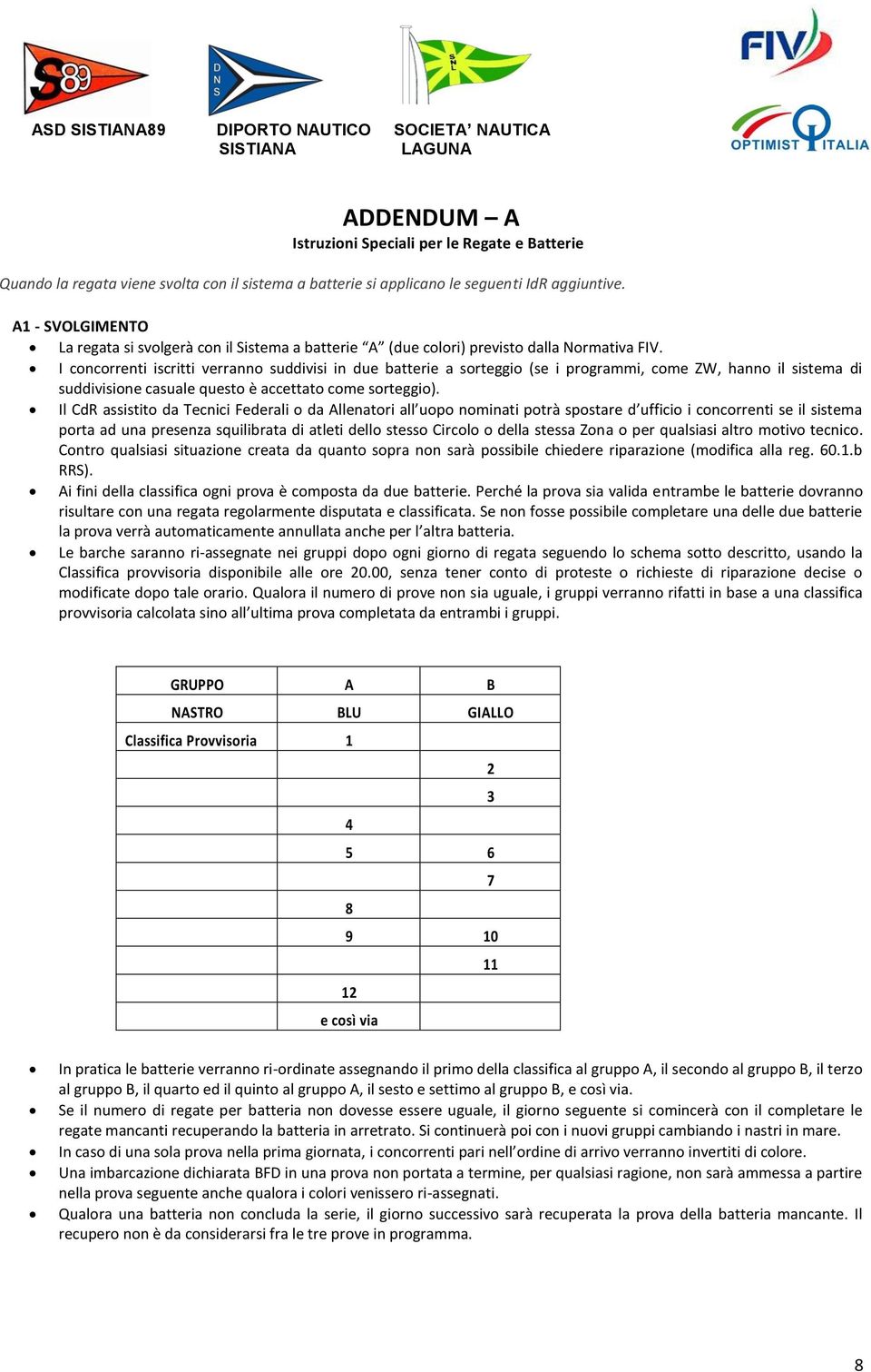 I concorrenti iscritti verranno suddivisi in due batterie a sorteggio (se i programmi, come ZW, hanno il sistema di suddivisione casuale questo è accettato come sorteggio).