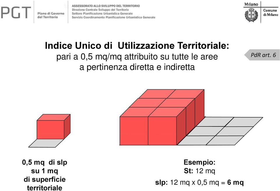 6 a pertinenza diretta e indiretta 05 0,5 mq di slp